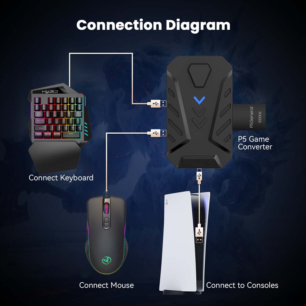 for PS5 Gaming Keyboard Mouse  - đánh giá và giá Gaming Keyboard And Mouse Combo