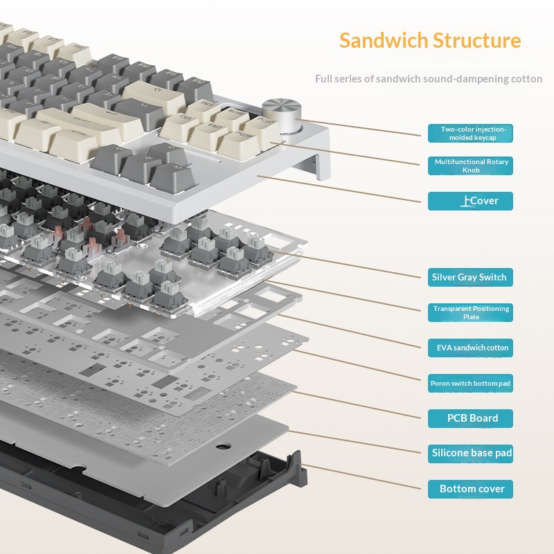 Bestseller Lt84 Tri Mode Wirel - đánh giá và giá Gaming Keyboard Not Typing